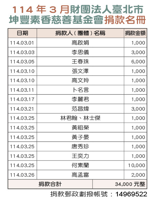 114年3月財團法人台北市坤豐善事業基金會捐款芳名錄